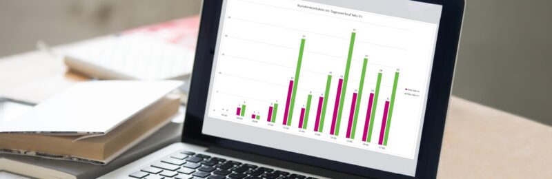 Statistik Kundenkontakte im Tagesverlauf